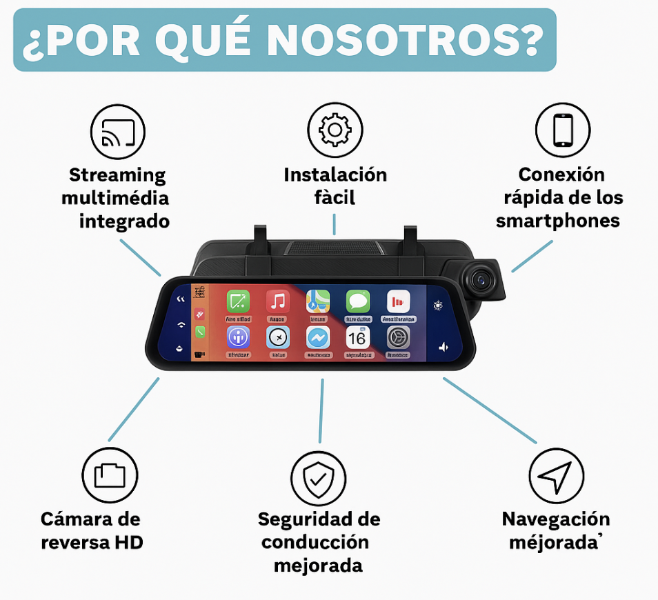 Retrovisor inteligente con CarPlay & Android Auto – Compatible con todos los coches