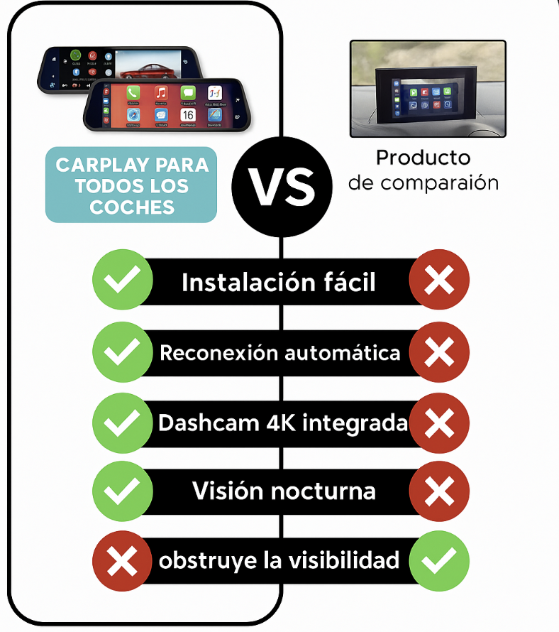 Retrovisor inteligente con CarPlay & Android Auto – Compatible con todos los coches